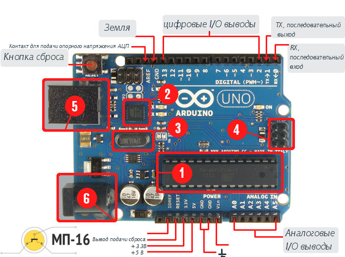 Arduino UNO описание, архитектура, как устроено
Arduino